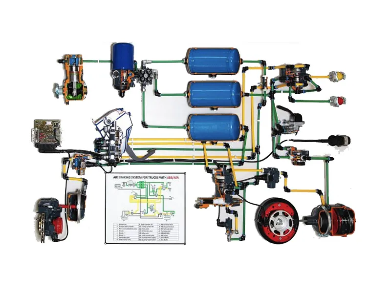 Shacman Air Brake System Guide