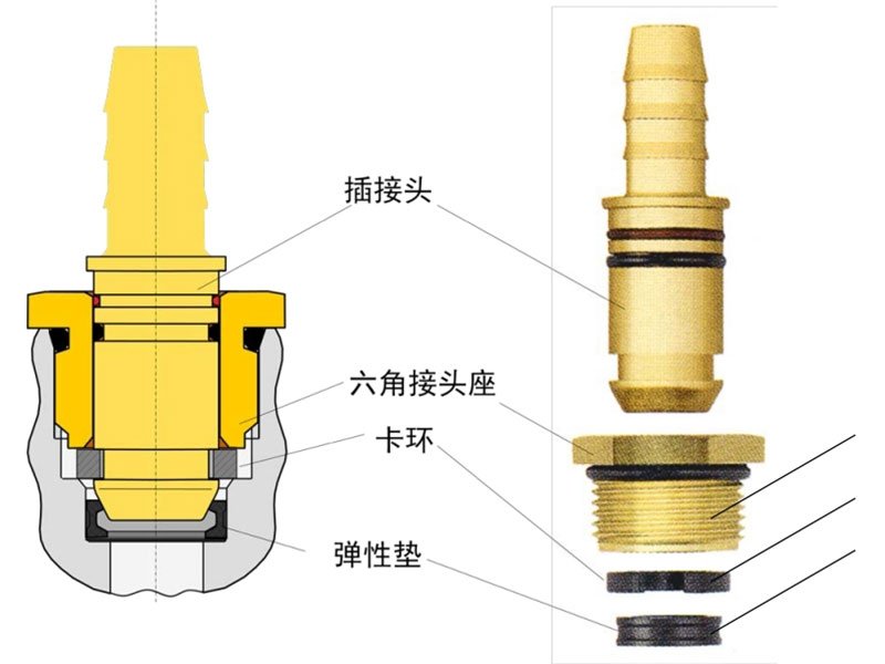 Shacman F2000&F3000 Connecting Parts,Line & Nipple Joint